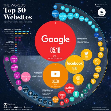 top 10 meest bezochte websites wereldwijd|100 Meest bekeken websites wereldwijd 2021 – Een overzicht。